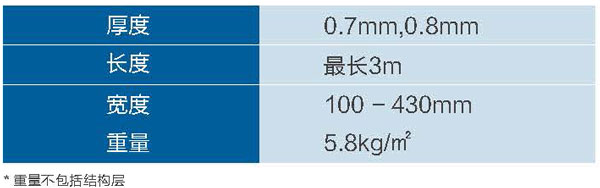金屬屋面鈦鋅板平鎖扣系統(tǒng)規(guī)格